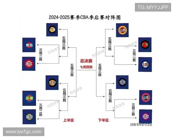 CBA精彩对决广东队与南京队比分分析及赛后点评